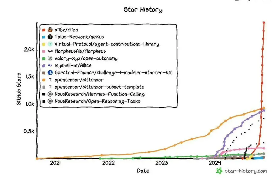 The rise of AI agents in 2025 will reshape the economy and social structure