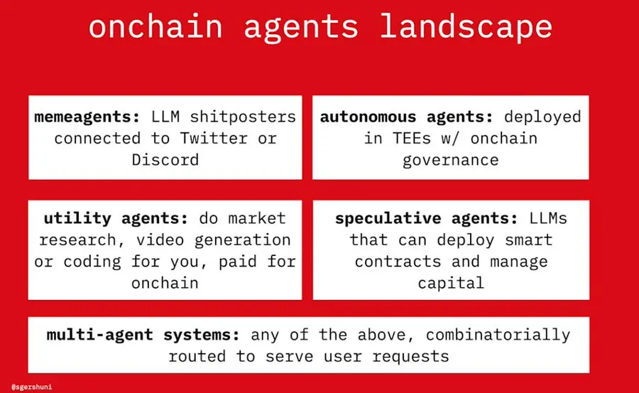 The rise of AI agents in 2025 will reshape the economy and social structure
