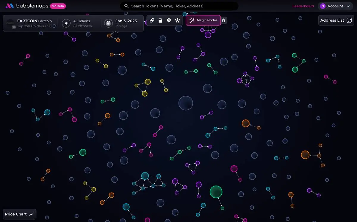 Analysis of Concentration of Holdings in Six Major AI Tokens: SPORE Over 50%, FARTCOIN Distribution is Relatively Balanced