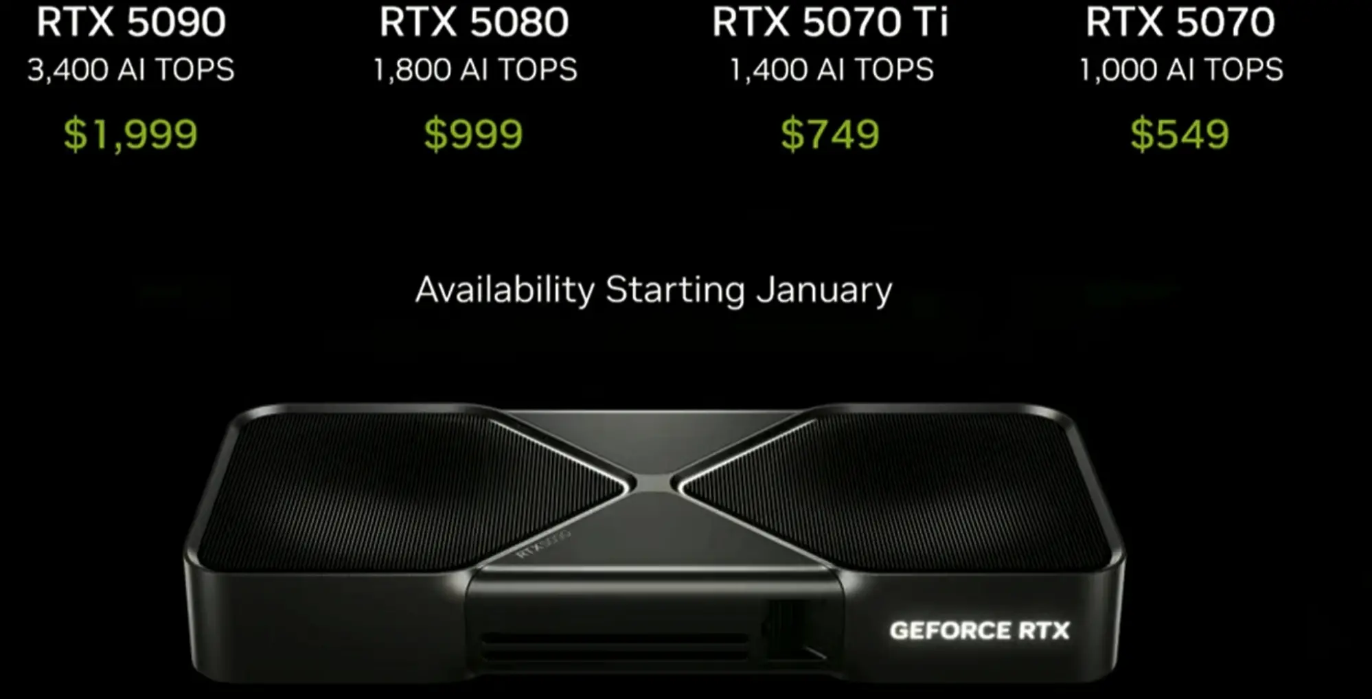 엔비디아가 새로운 GeForce RTX 50 시리즈 Blackwell 아키텍처 GPU를 발표했습니다