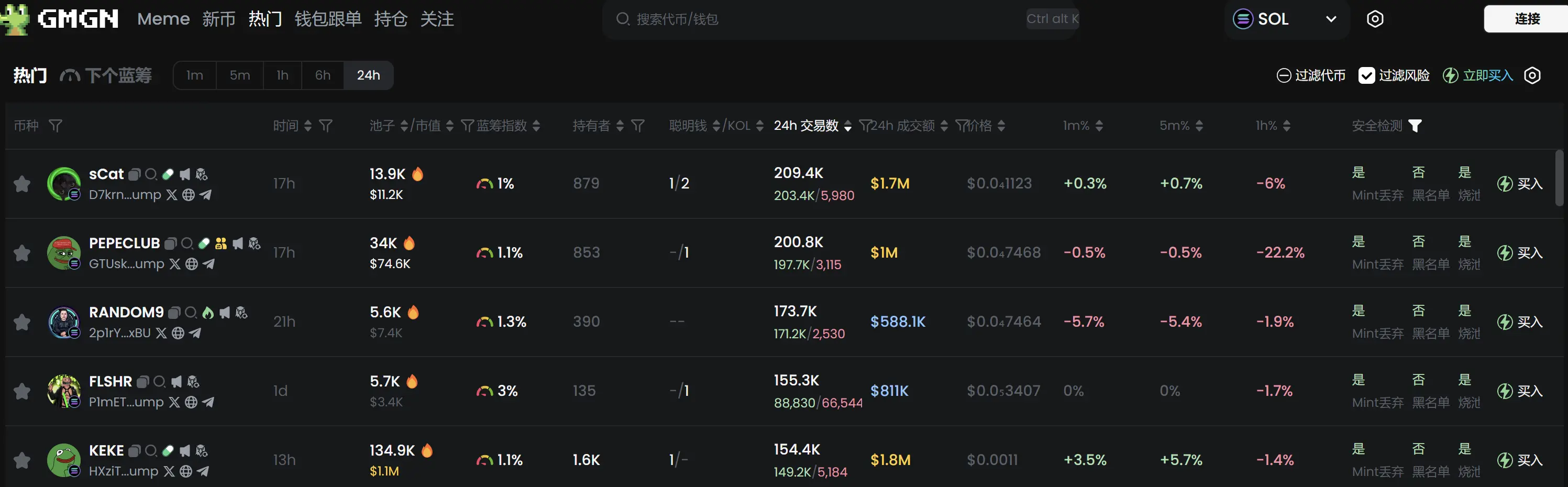 日報 | CFTC の議長はトランプ就任日に辞任;Backpack Exchange は FTX EU を買収;バイナンス Alpha に HAT、AIXCB、NEUR が追加されました。