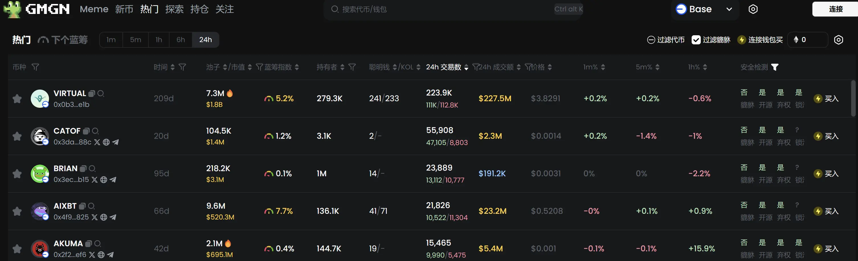 日報 | CFTC の議長はトランプ就任日に辞任;Backpack Exchange は FTX EU を買収;バイナンス Alpha に HAT、AIXCB、NEUR が追加されました。