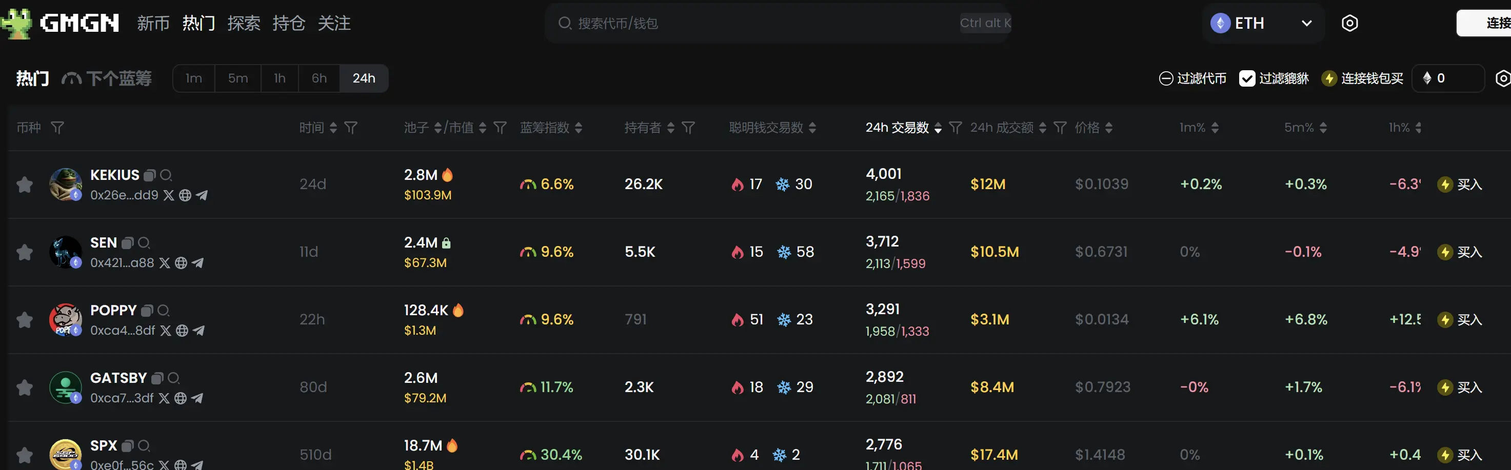 日報 | CFTC の議長はトランプ就任日に辞任;Backpack Exchange は FTX EU を買収;バイナンス Alpha に HAT、AIXCB、NEUR が追加されました。