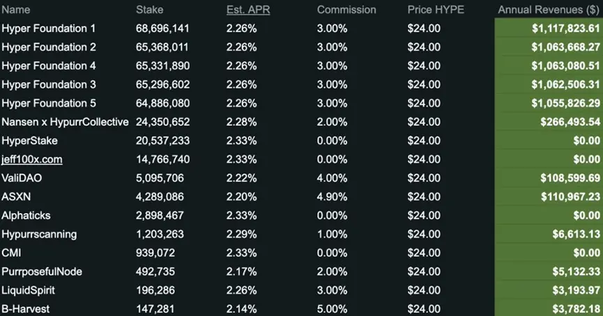 ノードオペレーターが公開書簡を発表し、Hyperliquidの中央集権APIが再び論争を引き起こした。