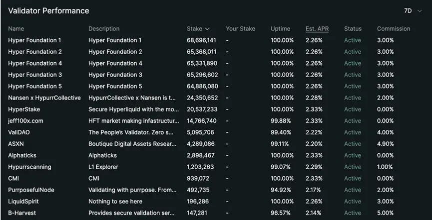 ノードオペレーターが公開書簡を発表し、Hyperliquidの中央集権APIが再び論争を引き起こした。