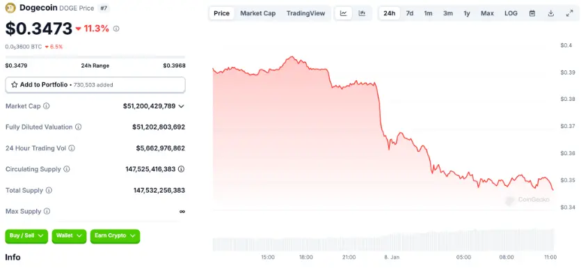 Musk stated that X payments 