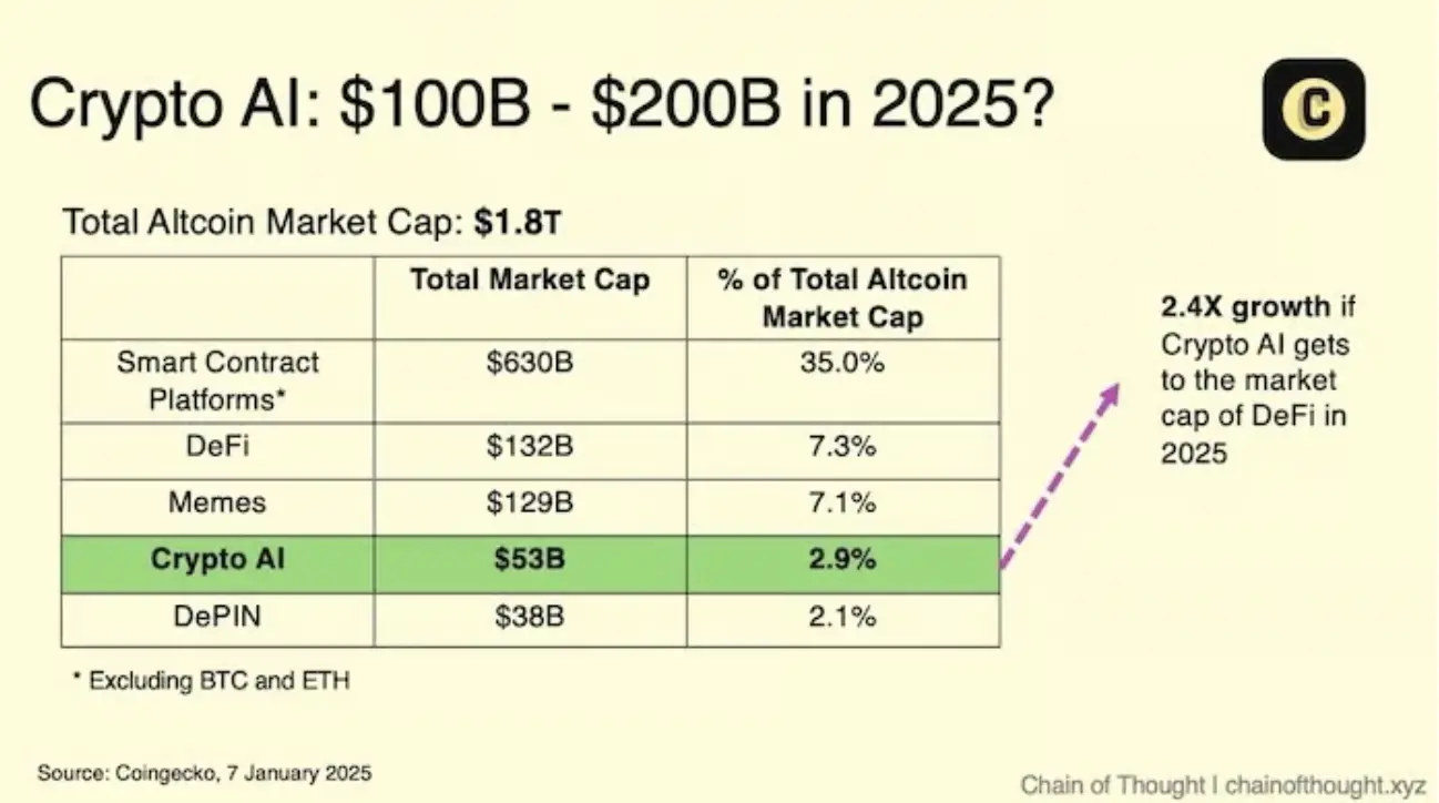 In 2025, the Top Ten Highlights of the Crypto AI World