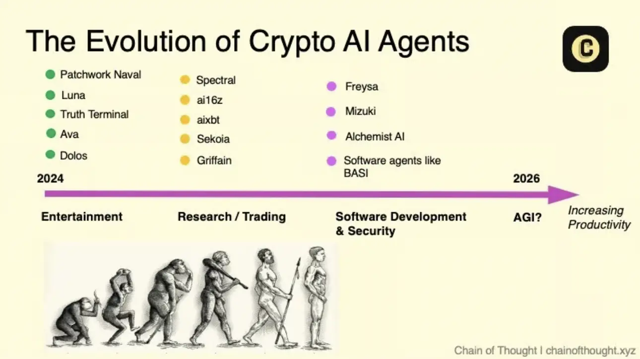 In 2025, the Top Ten Highlights of the Crypto AI World