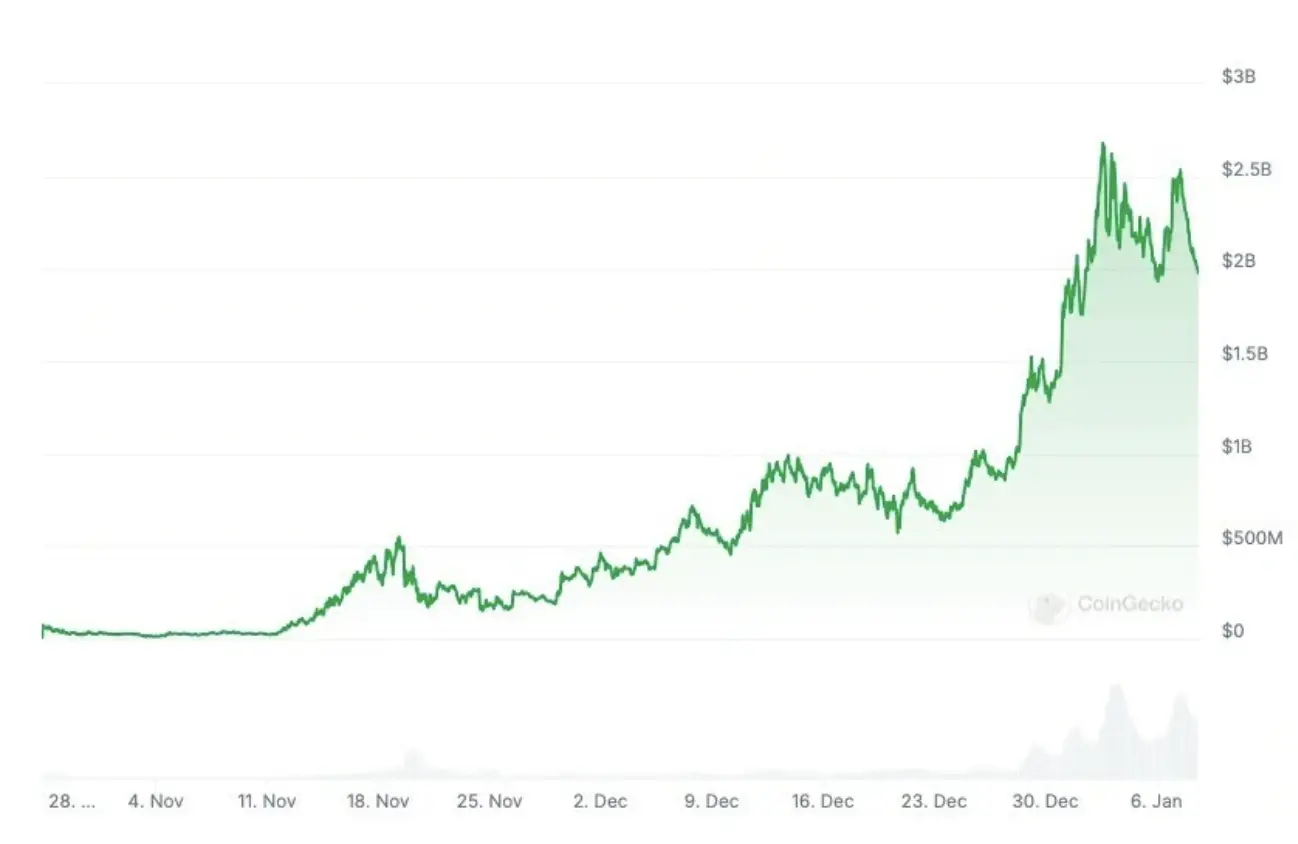 In 2025, the Top Ten Highlights of the Crypto AI World