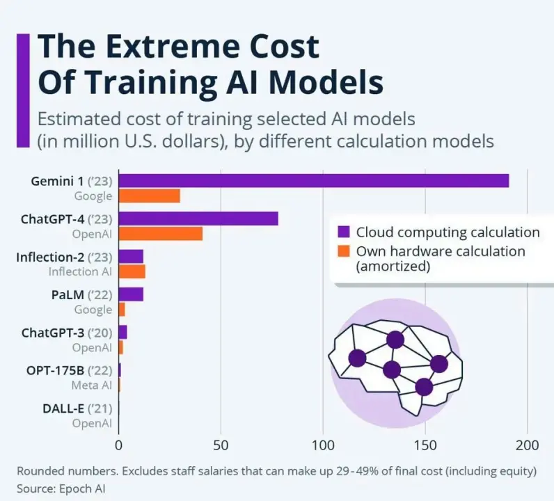 全面解析去中心化 AI 网络 Bittensor