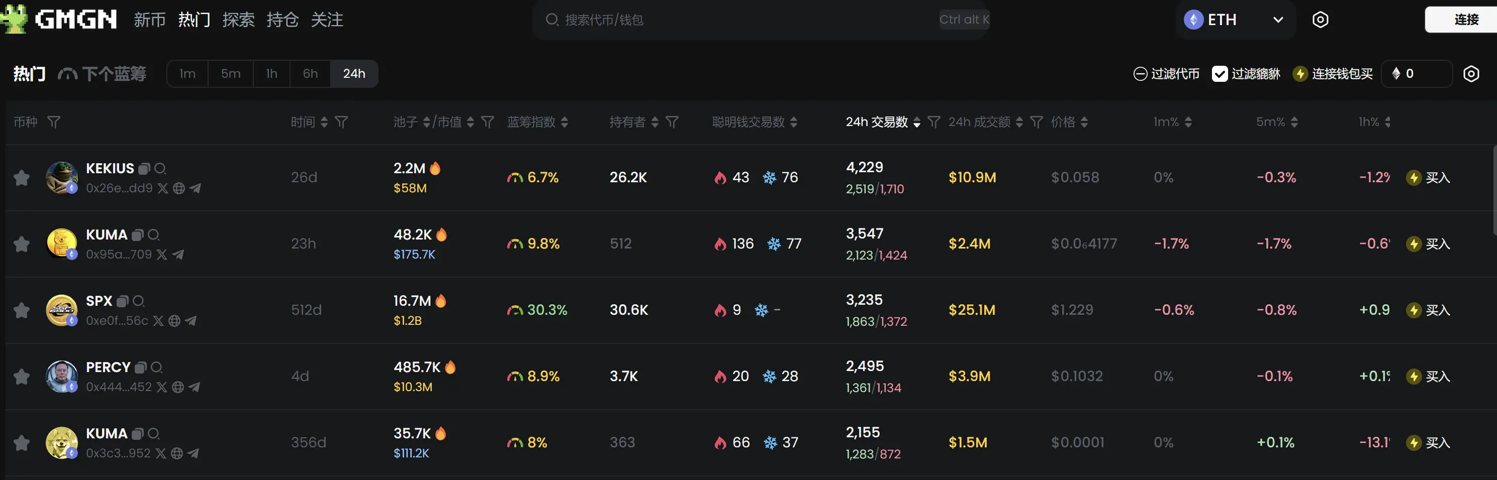 日報 | 米国司法省が65億ドルのシルクロードビットコインの売却を許可；トランプチームが少なくとも6名のCFTC議長候補を審査；BackpackがFTX EUの買収取引プロセスを明確化