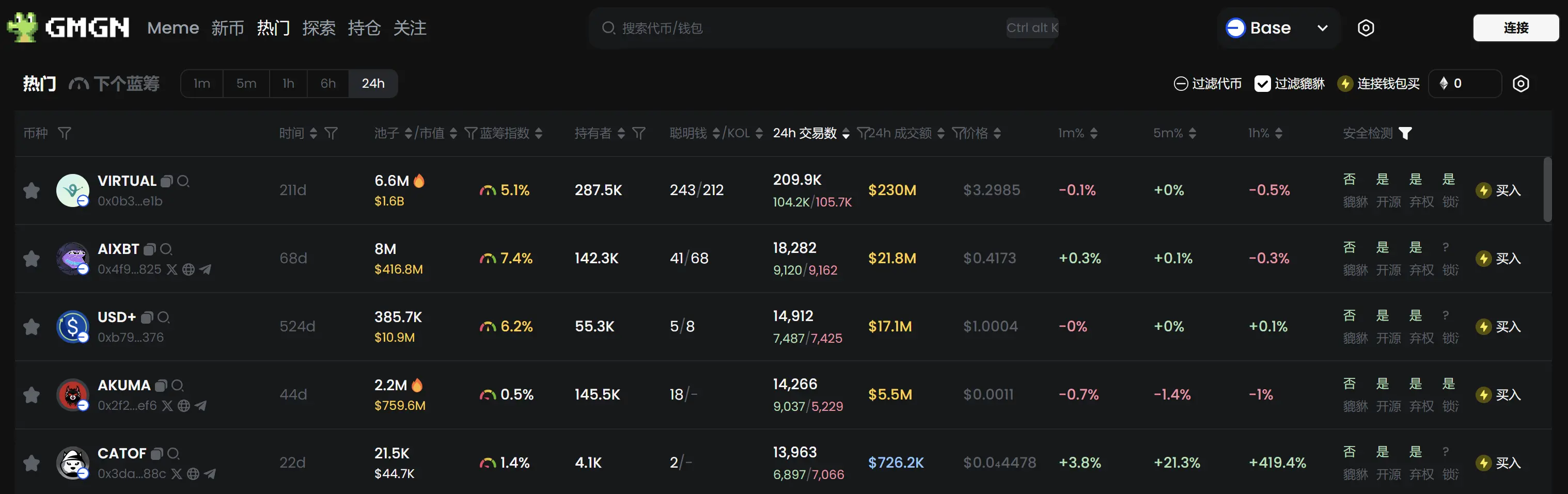 日報 | 米国司法省が65億ドルのシルクロードビットコインの売却を許可；トランプチームが少なくとも6名のCFTC議長候補を審査；BackpackがFTX EUの買収取引プロセスを明確化