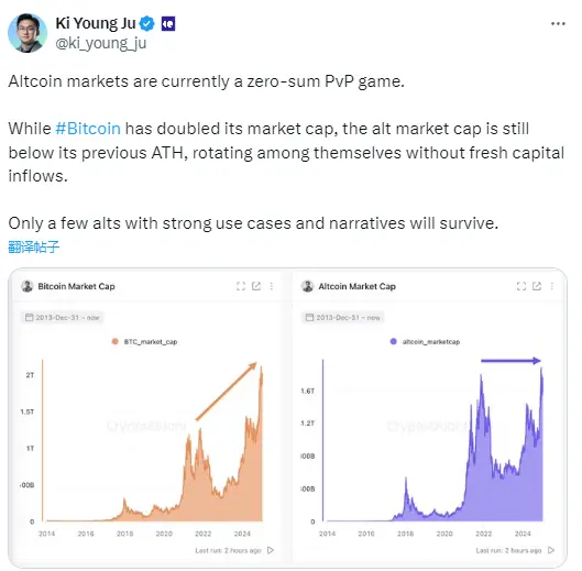 Ki Young Ju: The altcoin market is in a zero-sum PvP game, and only a few projects can survive