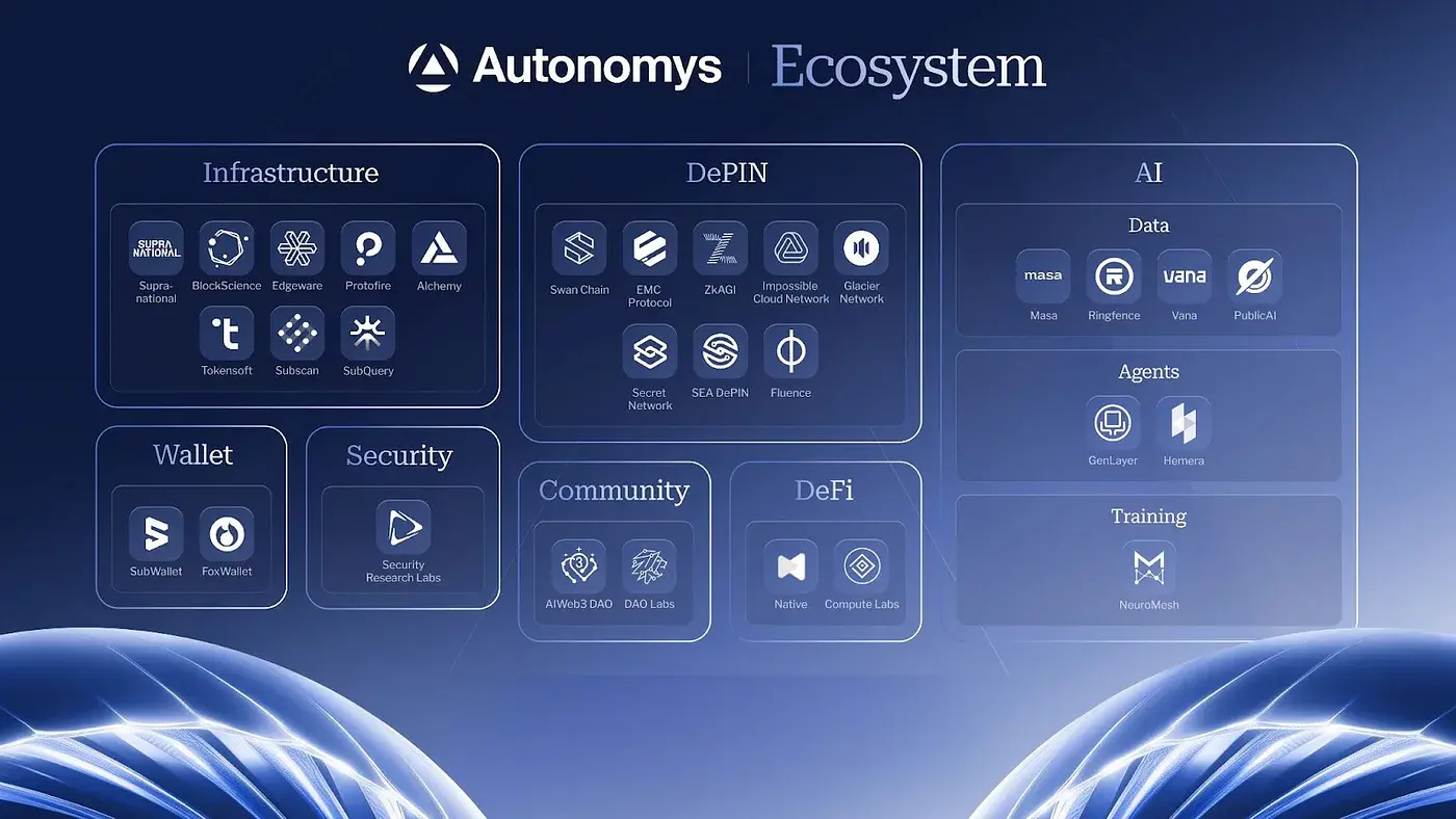 Autonomys December Progress Report: Mainnet Officially Launched, Steady Progress in Multiple Fields