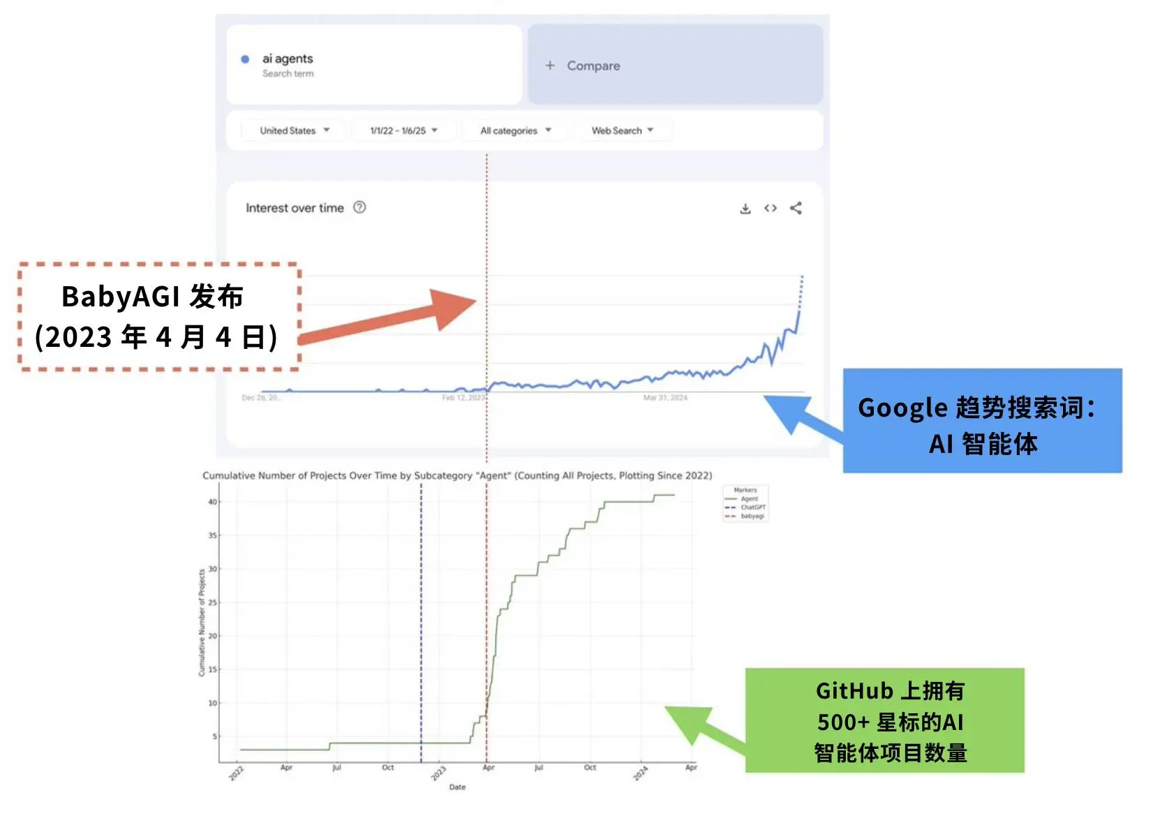 一文で理解する最近2億ドルの時価総額を持つPippin:過小評価されたAIインテリジェントフレームワークのダークホース