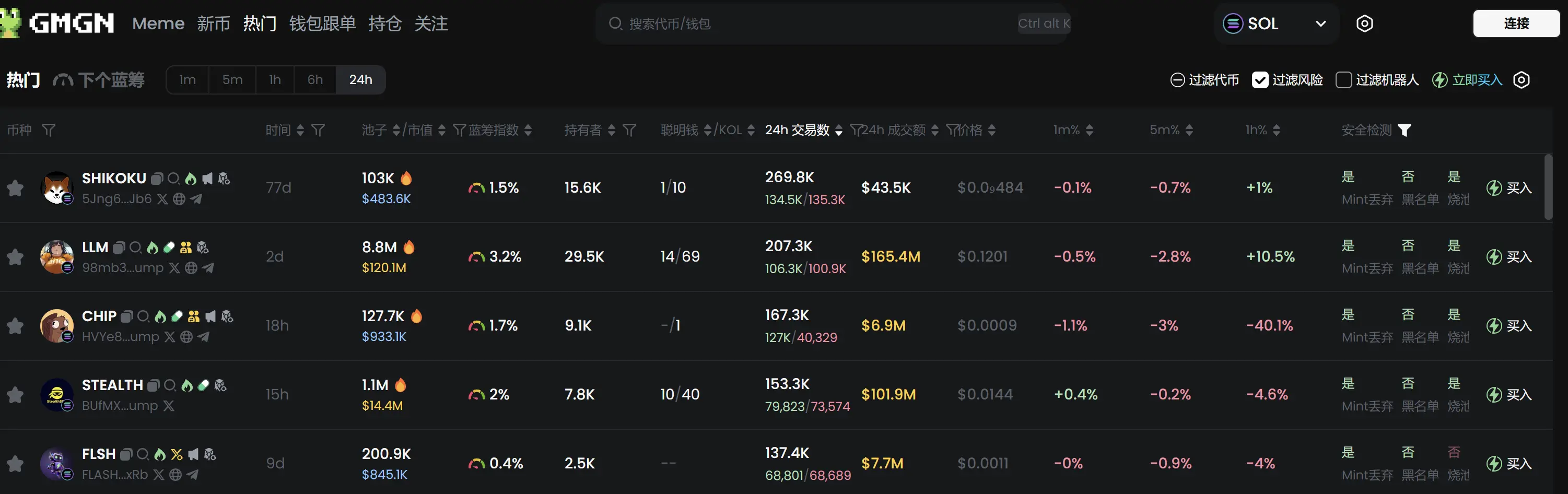 Daily Report | Team members from Coinbase, Google, and others join forces to launch a DAO organization; Binance will list AIXBT, CGPT, and COOKIE; The U.S. CFTC is collecting customer data from Polymarket