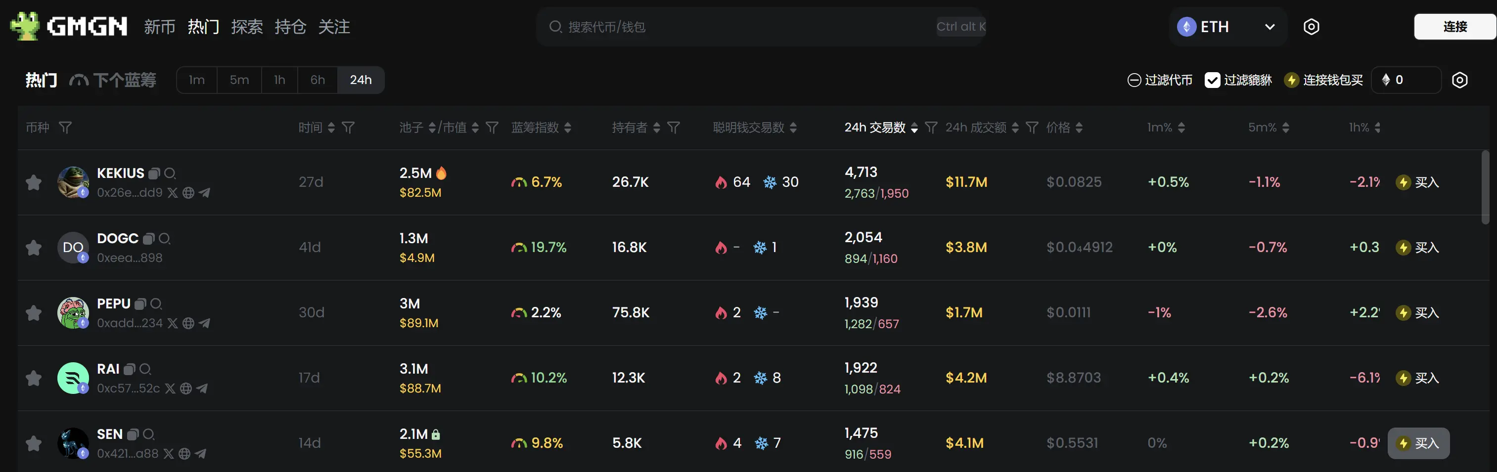 Daily Report | Team members from Coinbase, Google, and others join forces to launch a DAO organization; Binance will list AIXBT, CGPT, and COOKIE; The U.S. CFTC is collecting customer data from Polymarket