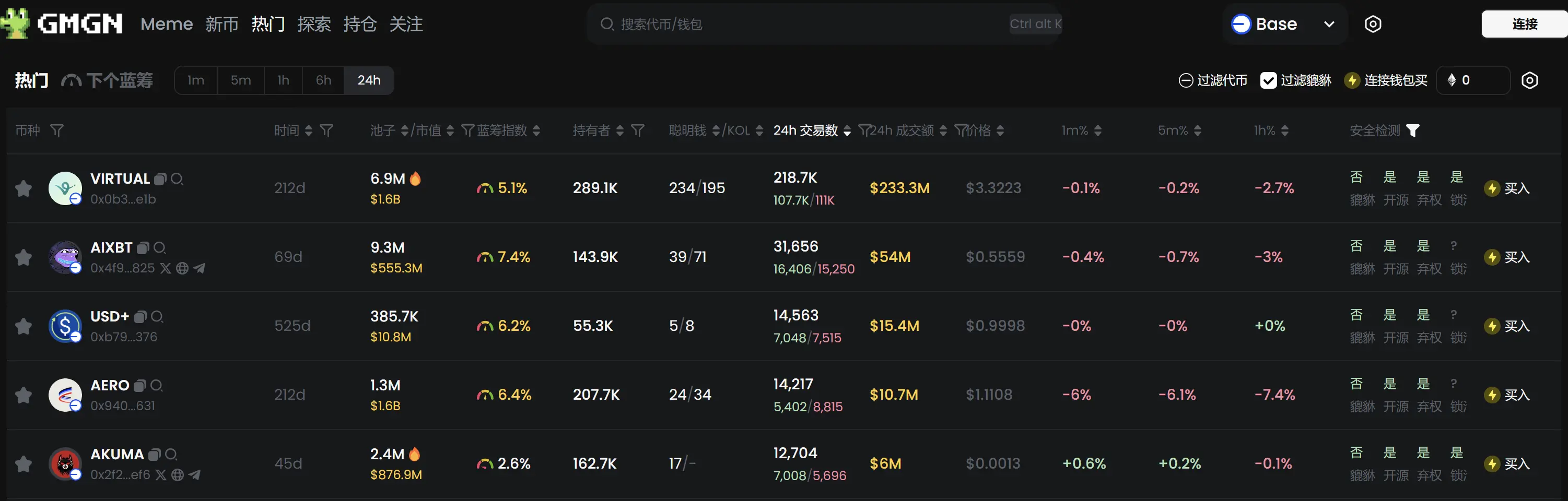 Daily Report | Team members from Coinbase, Google, and others join forces to launch a DAO organization; Binance will list AIXBT, CGPT, and COOKIE; The U.S. CFTC is collecting customer data from Polymarket