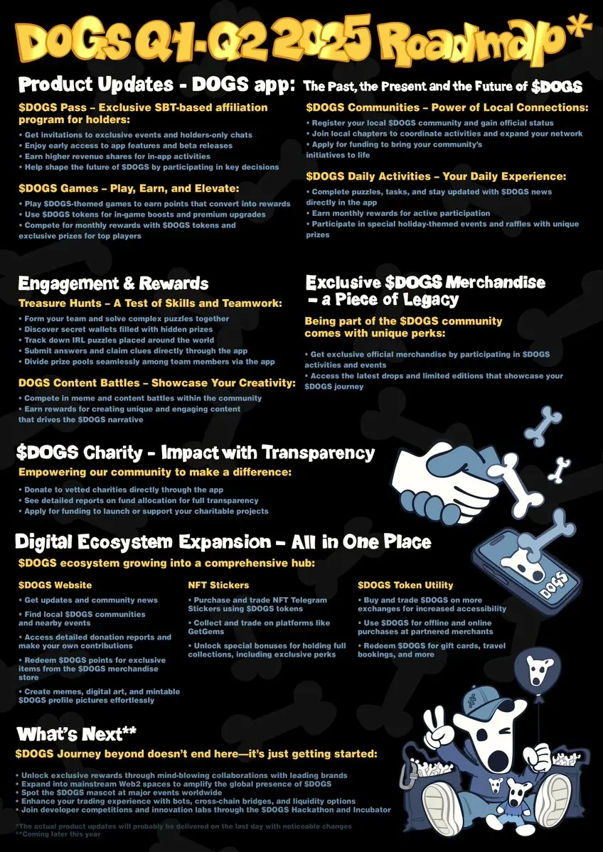 DOGS 發布 2025 年上半年發展路線圖