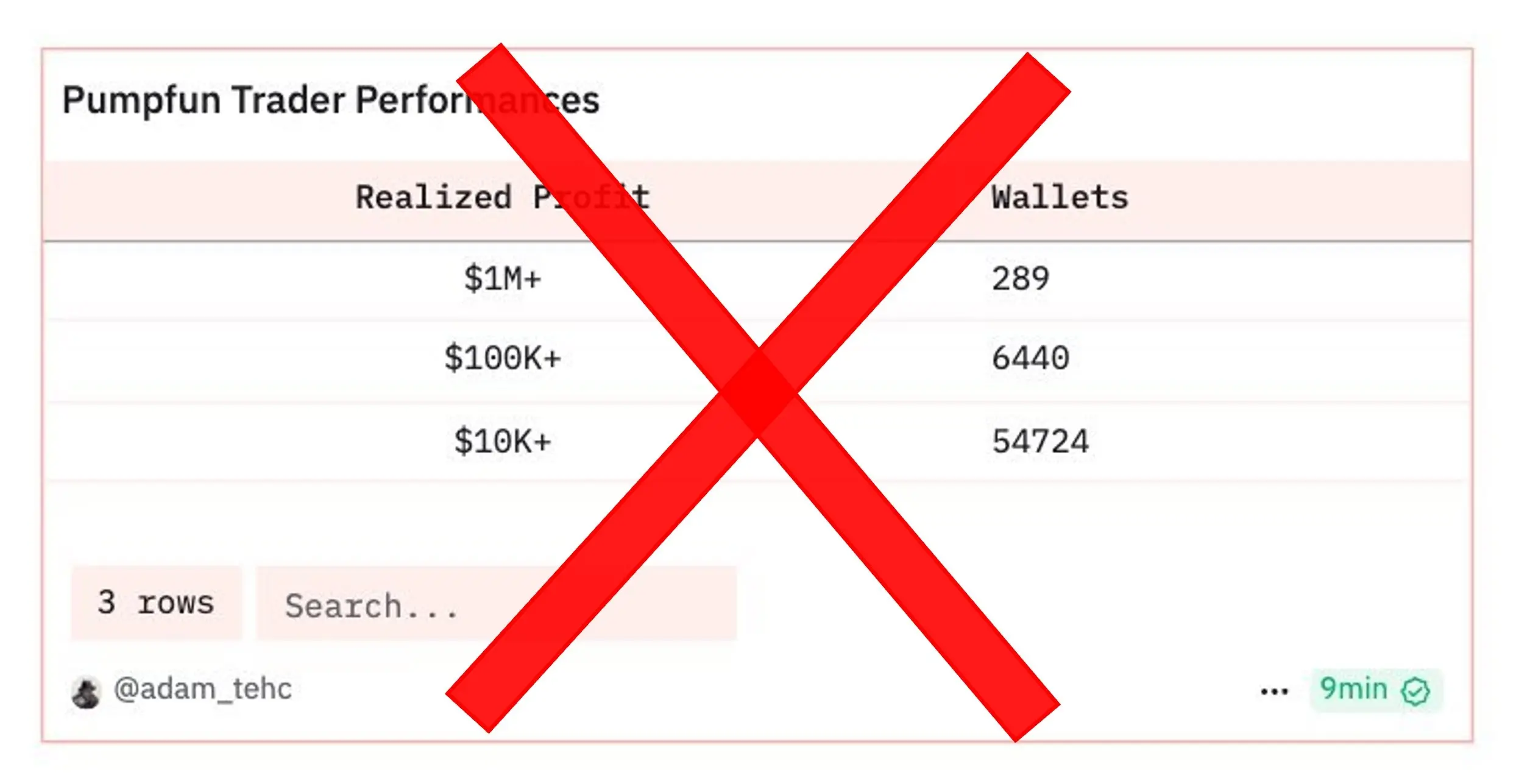 Pump.fun 创始人：Dune 分析数据统计有误，其总地址数中多为机器人与 AI 代理