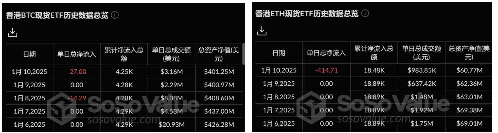 加密 ETF 周報 | 上週美國比特幣現貨ETF 淨流入 3.12 億美元，納斯達克申請將 IBIT 持倉上限提高至 25 萬份