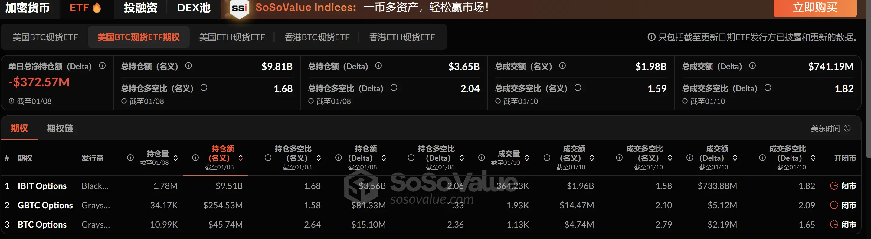 加密 ETF 周報 | 上週美國比特幣現貨ETF 淨流入 3.12 億美元，納斯達克申請將 IBIT 持倉上限提高至 25 萬份