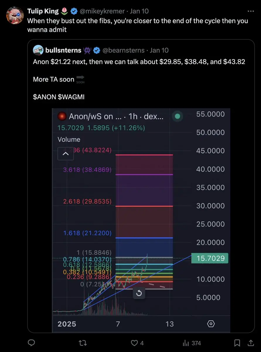 Bankless has started to cash out wildly. What stage has the current market entered?