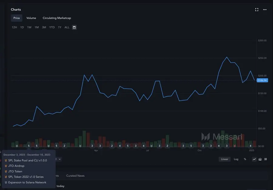 Bankless has started to cash out wildly. What stage has the current market entered?