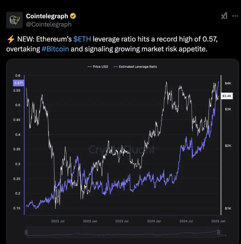 Bankless has started to cash out wildly. What stage has the current market entered?
