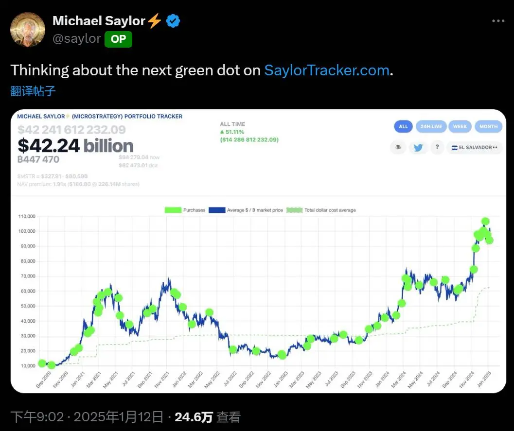 MicroStrategy 创始人连续第十周发布 SaylorTracker 信息，或暗示再次增持比特币
