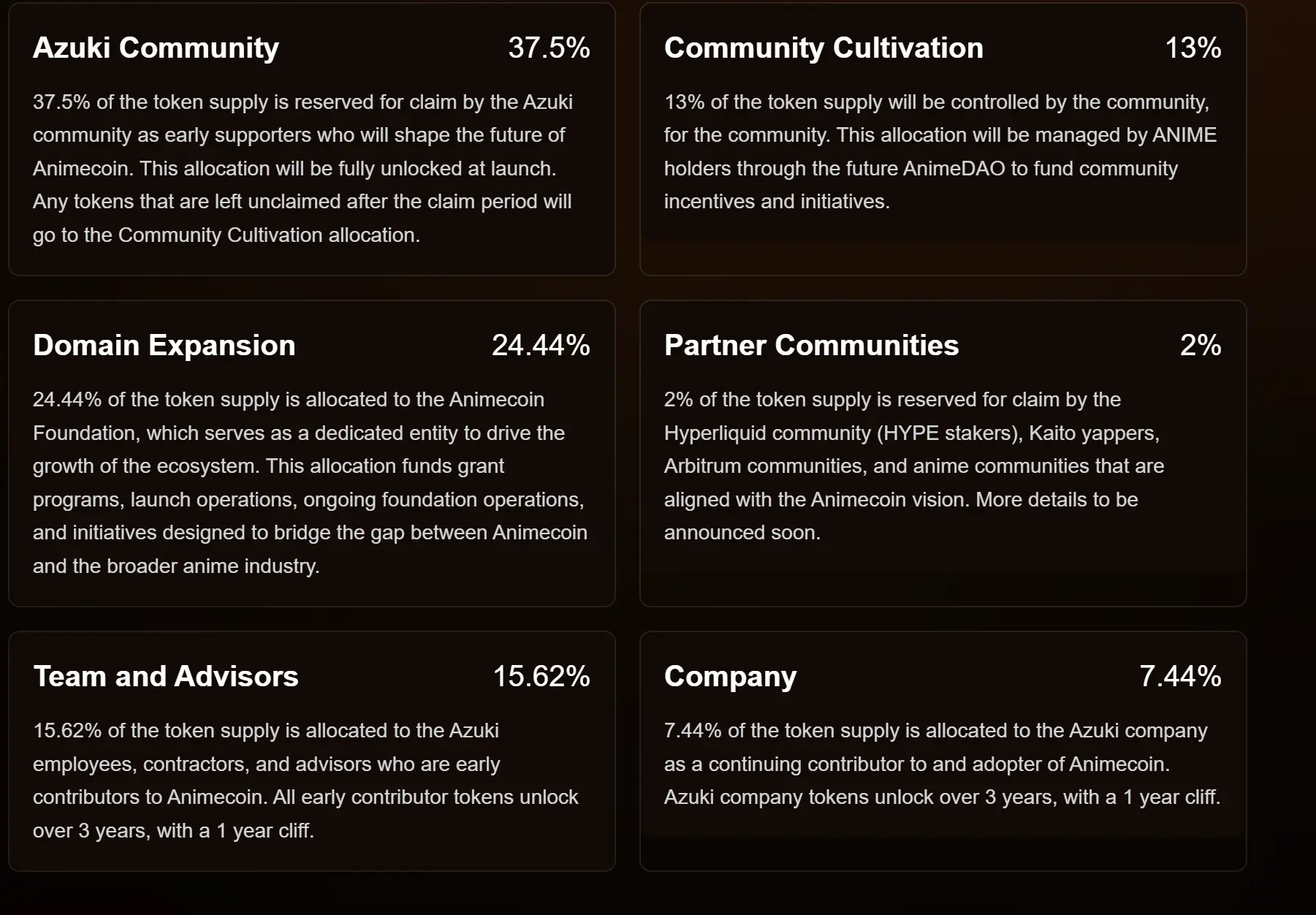 Animecoin 公布 ANIME 代币经济学，37.5% 代币将分配至 Azuki 社区