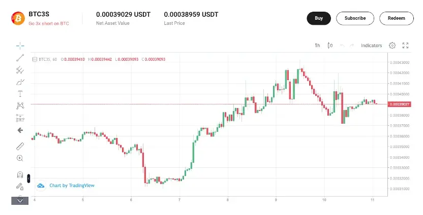 FTX 偿付进行时,哪些币种将承担天量抛压?