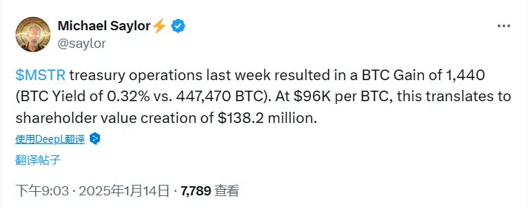 MicroStrategyの創業者：会社は先週の財務運営で1,440枚のビットコインの利益を得て、利益率は0.32%でした。
