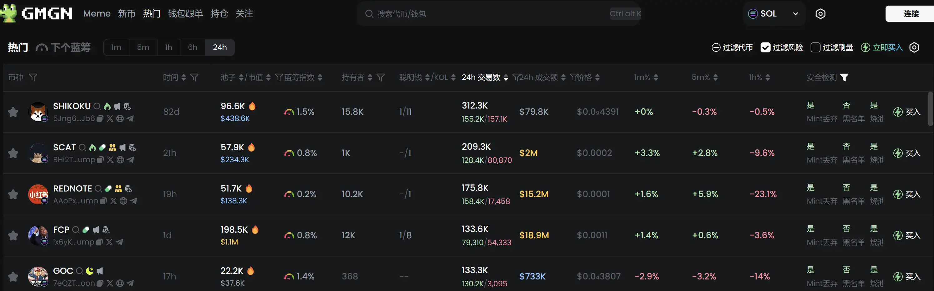 日報 | SECはマスクを証券違反の疑いで告発;Coinbaseは上場基準ガイドラインを公開;DeribitのCEOは戦略的投資の関心を受け取ったことを確認