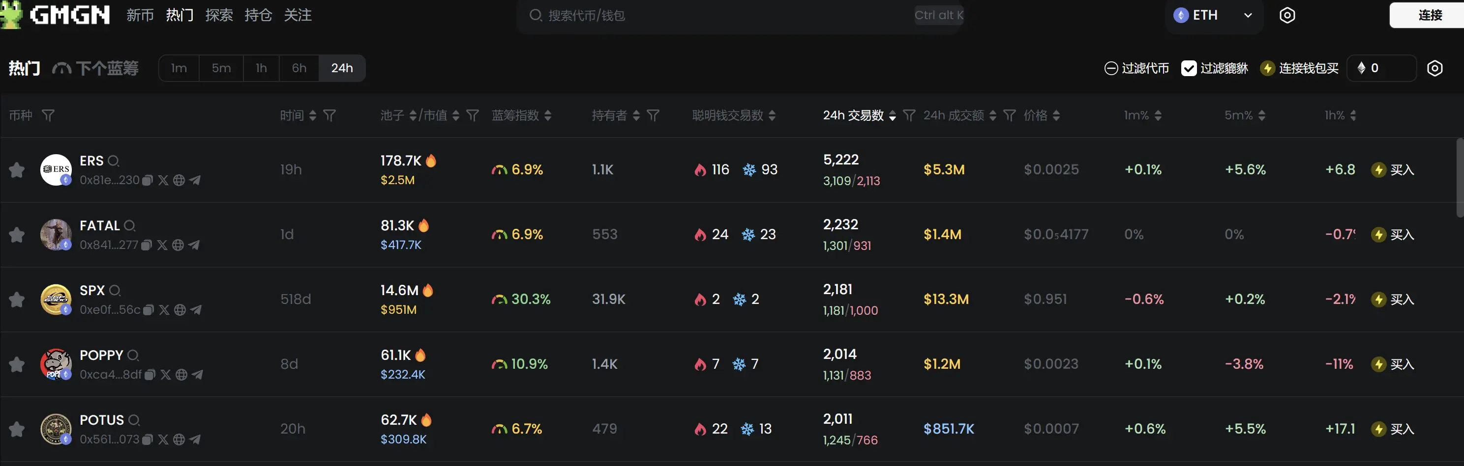 日報 | SECはマスクを証券違反の疑いで告発;Coinbaseは上場基準ガイドラインを公開;DeribitのCEOは戦略的投資の関心を受け取ったことを確認