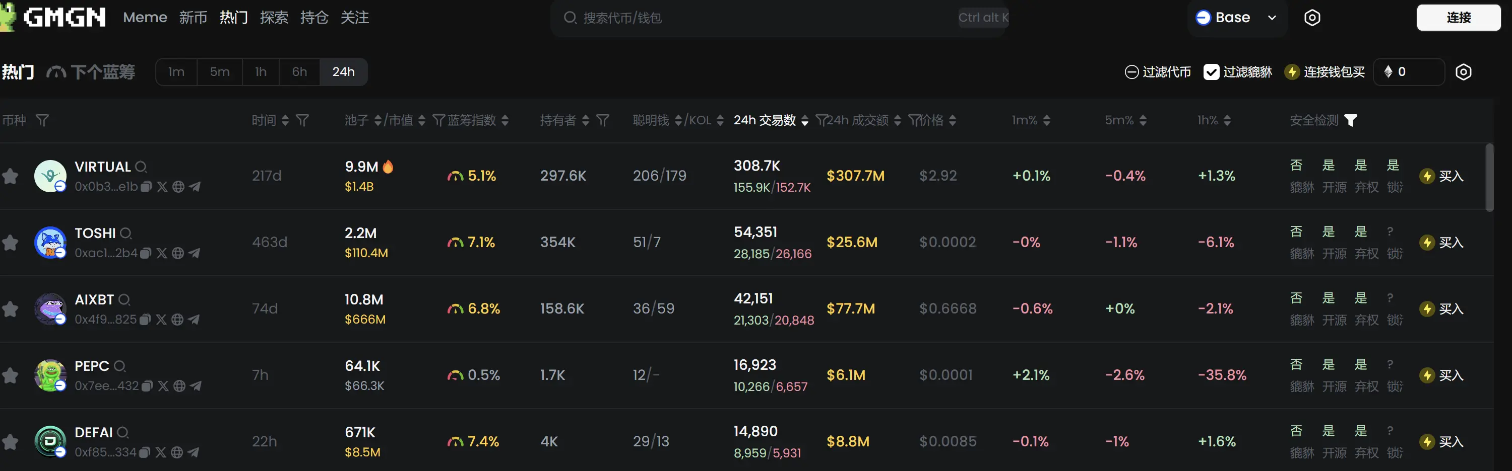 日報 | SECはマスクを証券違反の疑いで告発;Coinbaseは上場基準ガイドラインを公開;DeribitのCEOは戦略的投資の関心を受け取ったことを確認