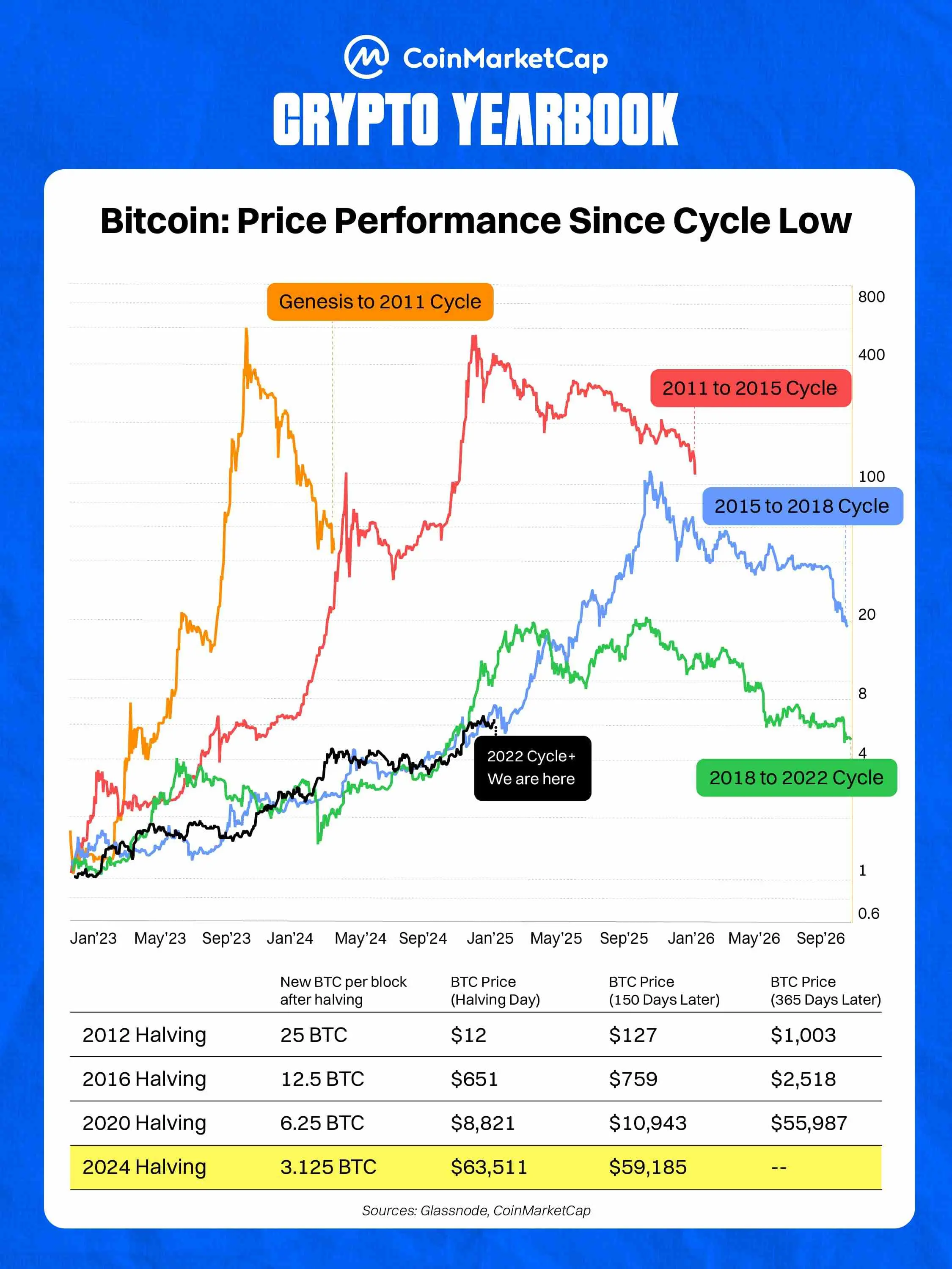 Decoding the 2024-25 Crypto Yearbook: New and Old Forces at the Table, 12 MEMEs Linking a Year of Opportunities