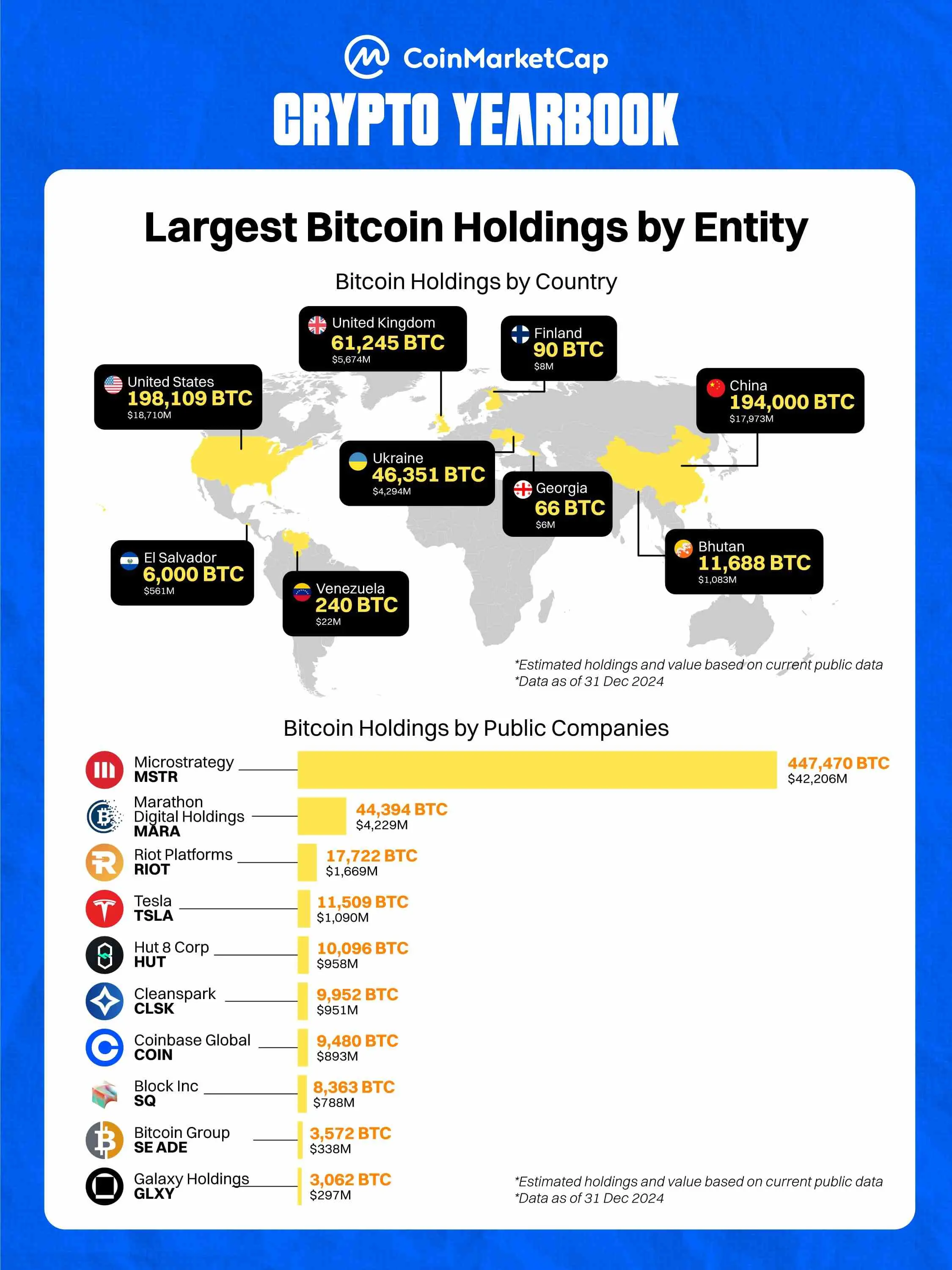 Decoding the 2024-25 Crypto Yearbook: New and Old Forces at the Table, 12 MEMEs Linking a Year of Opportunities