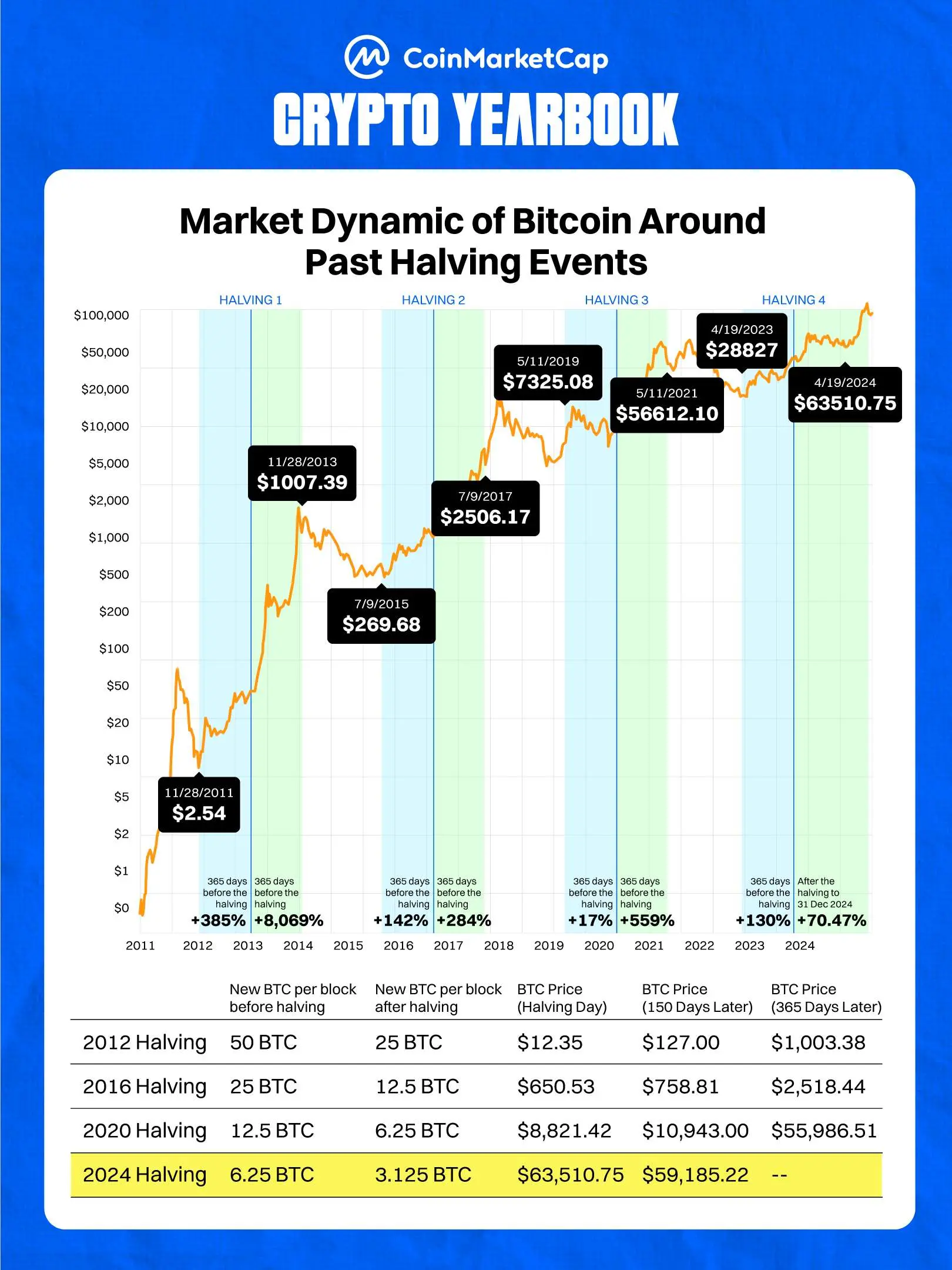 Decoding the 2024-25 Crypto Yearbook: New and Old Forces at the Table, 12 MEMEs Linking a Year of Opportunities