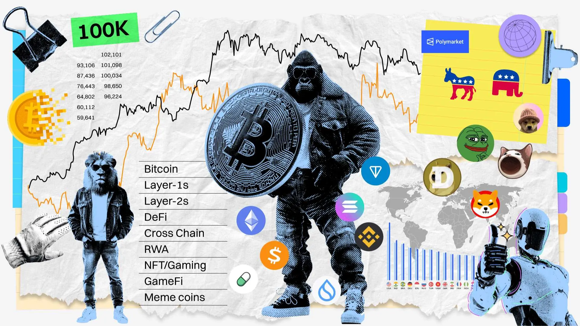 Decoding the 2024-25 Crypto Yearbook: New and Old Forces at the Table, 12 MEMEs Linking a Year of Opportunities