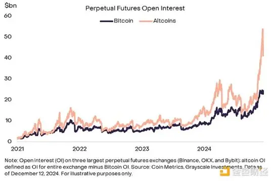 グレースケール：ビットコインは10万ドル近くで振動し、ブルマーケットは終了したのか？