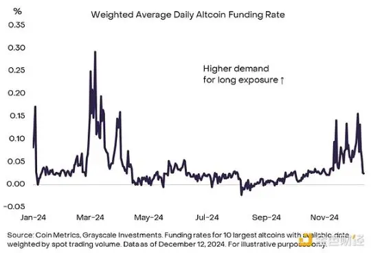 グレースケール：ビットコインは10万ドル近くで振動し、ブルマーケットは終了したのか？