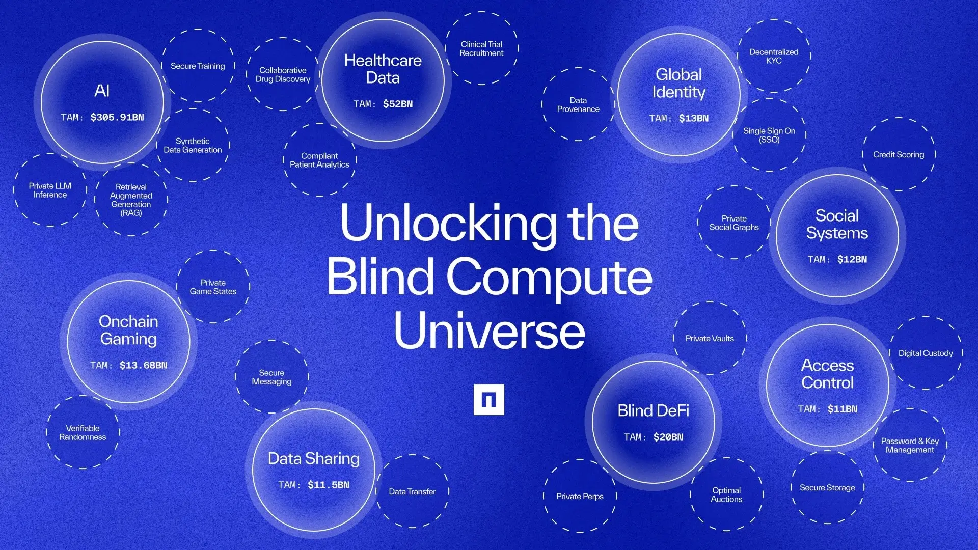 Nillion Comprehensive Research Report: The Leader in Blind Computing Across the AI+ and Privacy Sectors