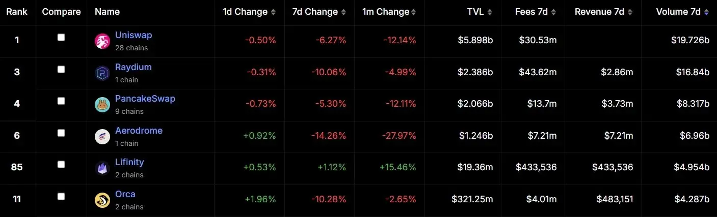 Comparison of Solana and Ethereum Ecosystems: Daily Active Users, Application Scenarios, Revenue, and Fees