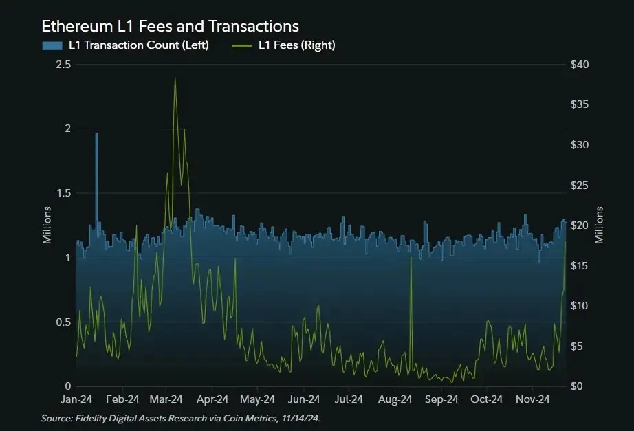 Comparison of Solana and Ethereum Ecosystems: Daily Active Users, Application Scenarios, Revenue, and Fees
