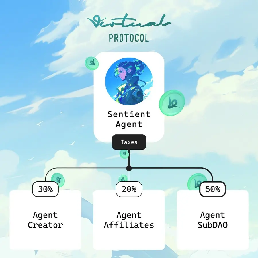 Virtuals 大額回購影響幾何?