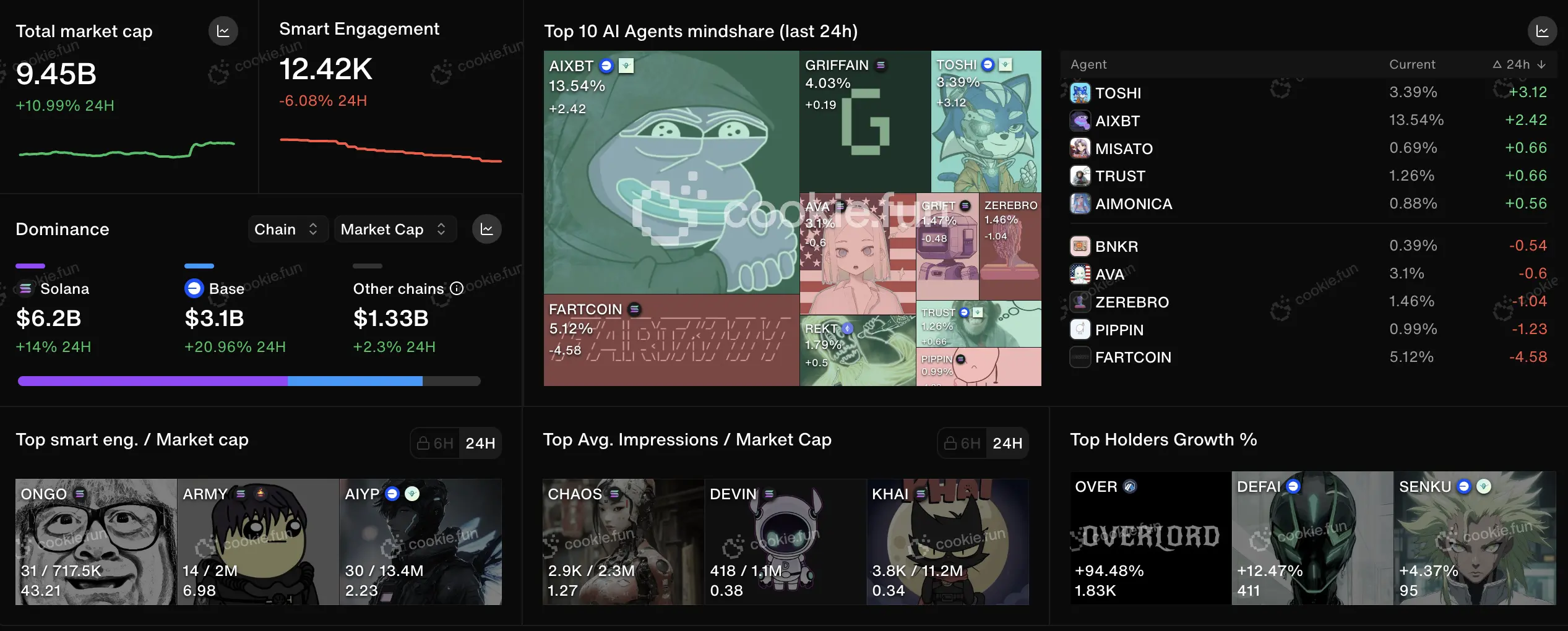 The next AI Agent 