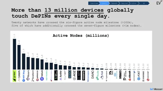 Roam: Empowering communities and leading the future of decentralized wireless connectivity