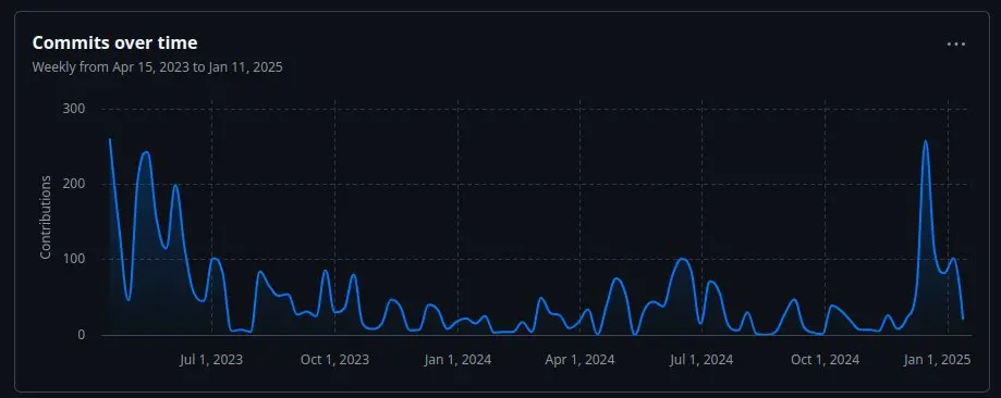 2時間で8000万の時価総額を達成した新しいAIトークンAGIXTの優れた点は何ですか?