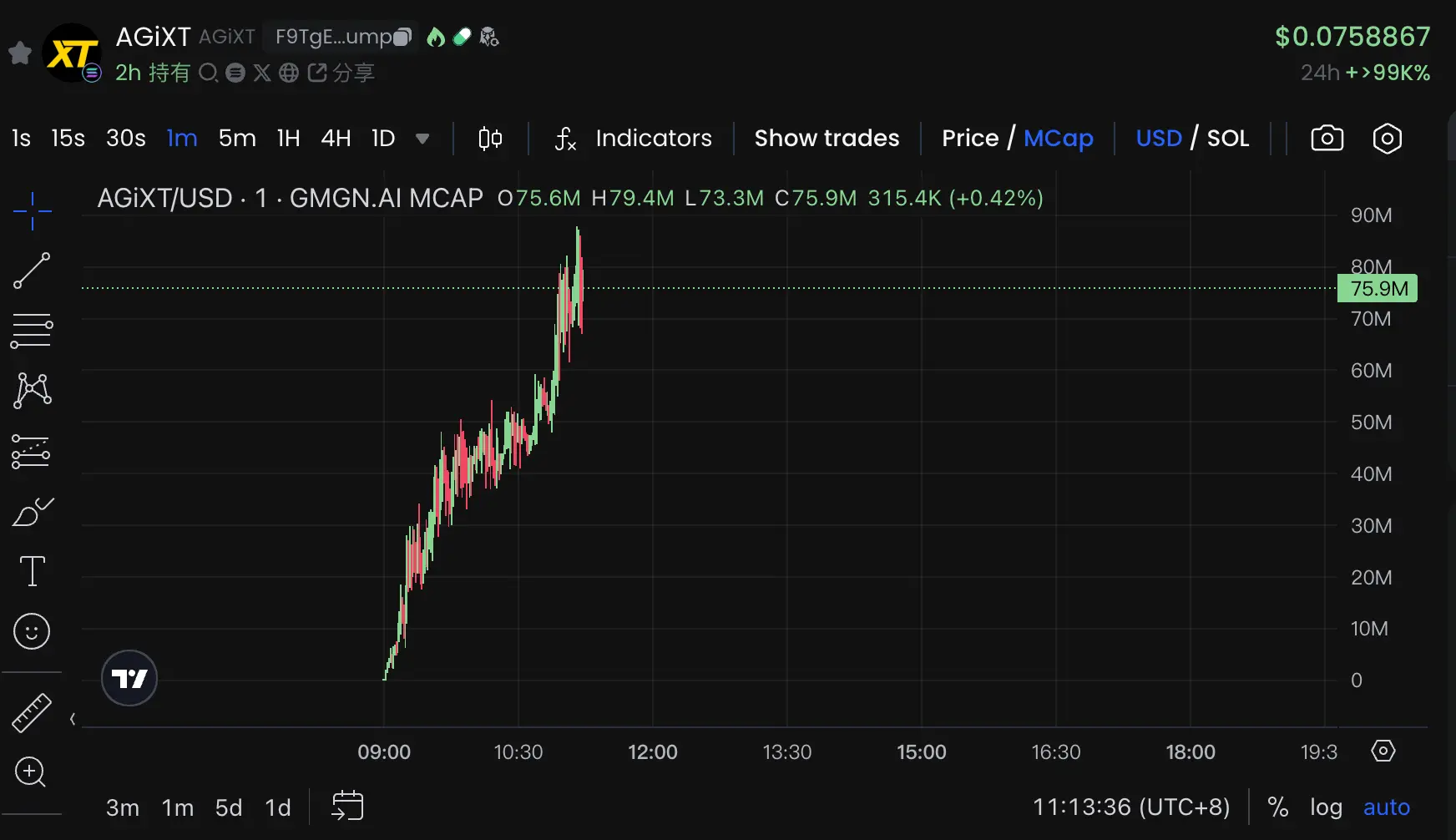 2時間で8000万の時価総額を達成した新しいAIトークンAGIXTの優れた点は何ですか?